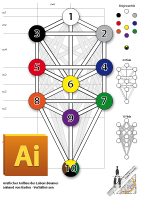 Zeichenanleitung für Illustrator