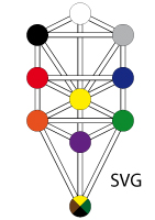 SVG-Datei SVG Datei